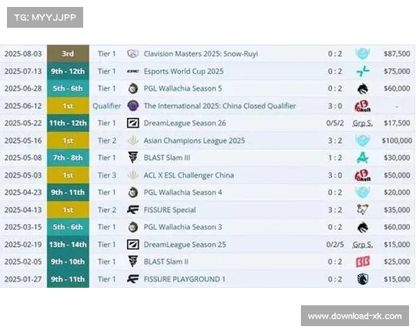Tidebound战队正式更名为AG全球电竞战队进军TI14赛事